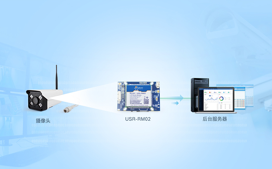 4G�O�؈�ģ�K�����ܔz��C�W����