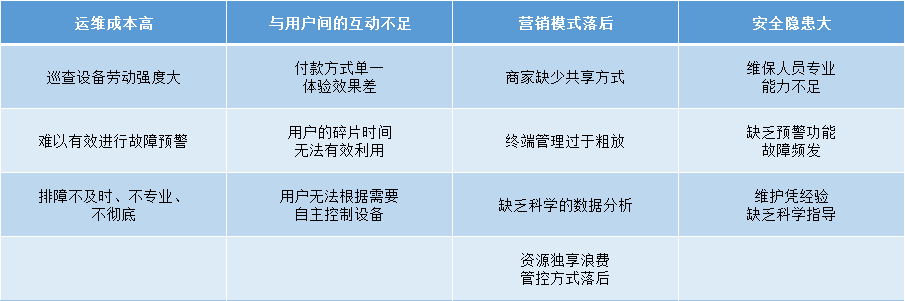 共享支付行業存在的問題 共享支付行業存在的問題