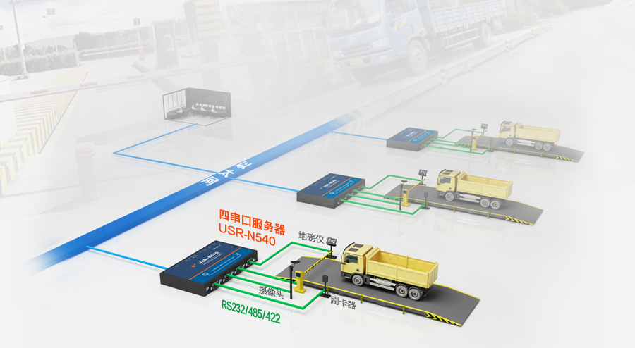 工業稱重通信解決方案 工業稱重通信解決方案