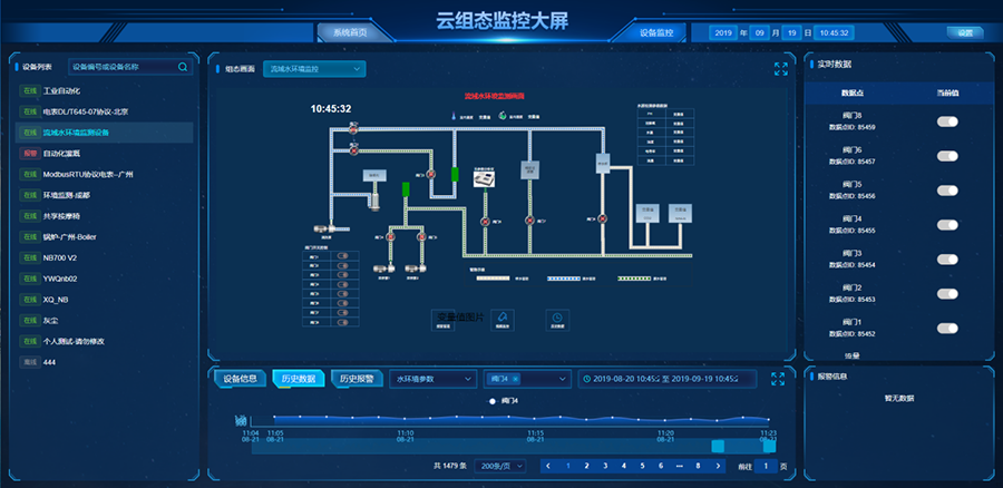 工業污水處理解決方案中云組態監控大屏 工業污水處理解決方案中云組態監控大屏