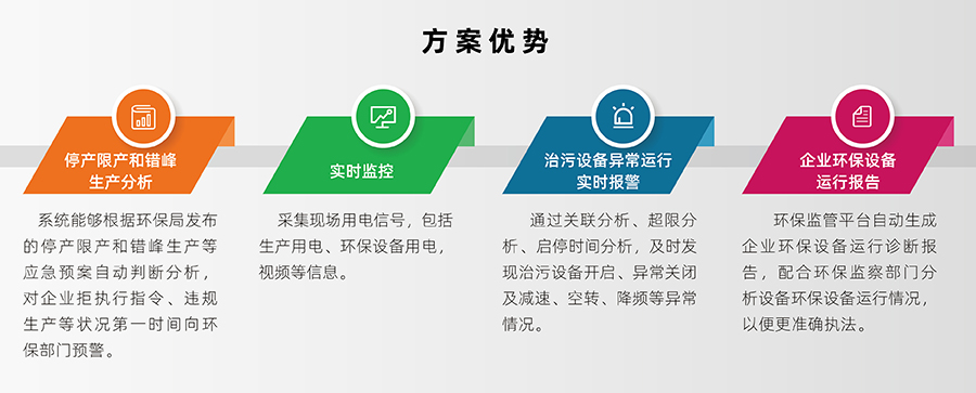 環(huán)保用電監(jiān)測解決方案的優(yōu)勢 環(huán)保用電監(jiān)測解決方案的優(yōu)勢