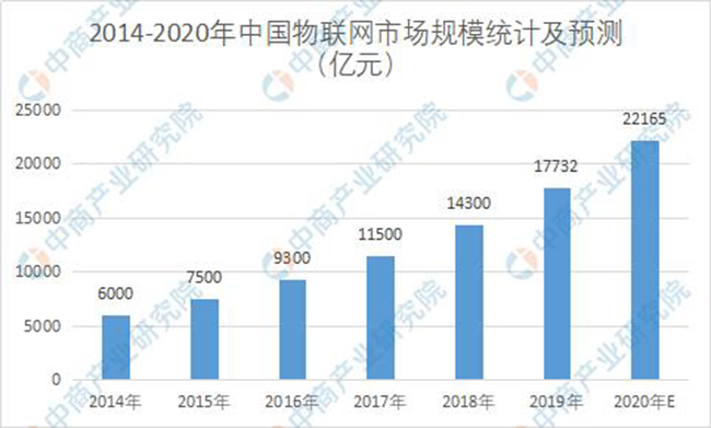 中商產業研究院的市場規模是什么 中商產業研究院的市場規模是什么