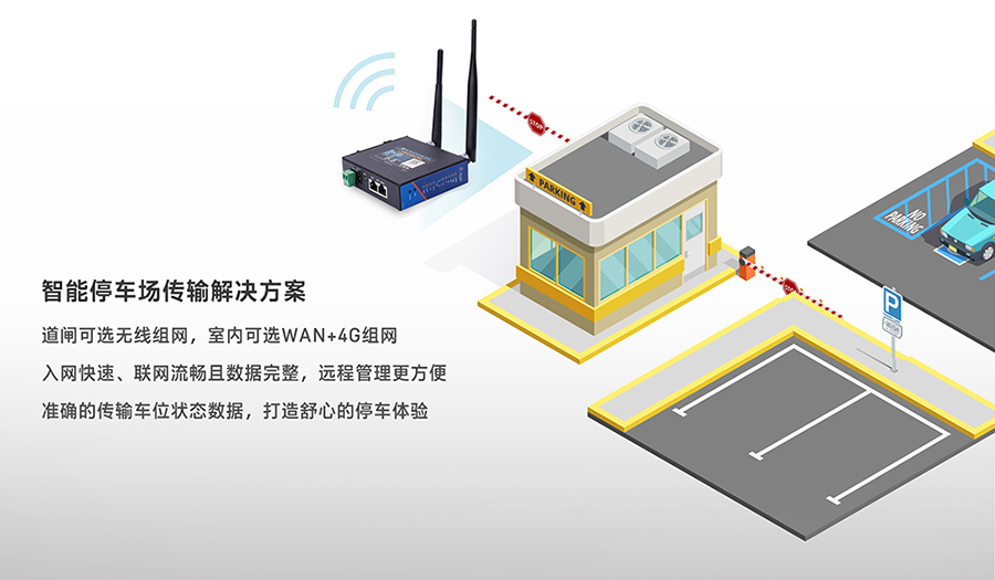 工業路由器圖片G806:智能停車場傳輸解決方案 工業路由器圖片G806:智能停車場傳輸解決方案