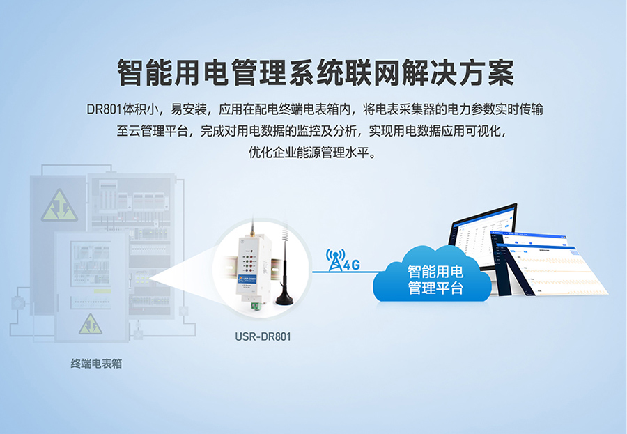 工業路由器圖片G801:智能用電管理系統聯網解決方案 工業路由器圖片G801:智能用電管理系統聯網解決方案