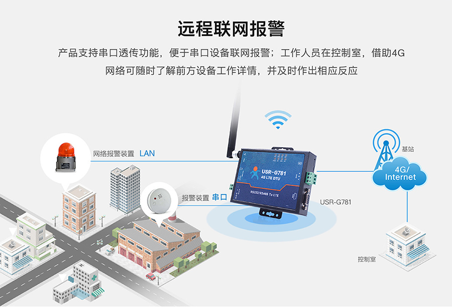 工業路由器圖片G781:遠程聯網報警方案 工業路由器圖片G781:遠程聯網報警方案