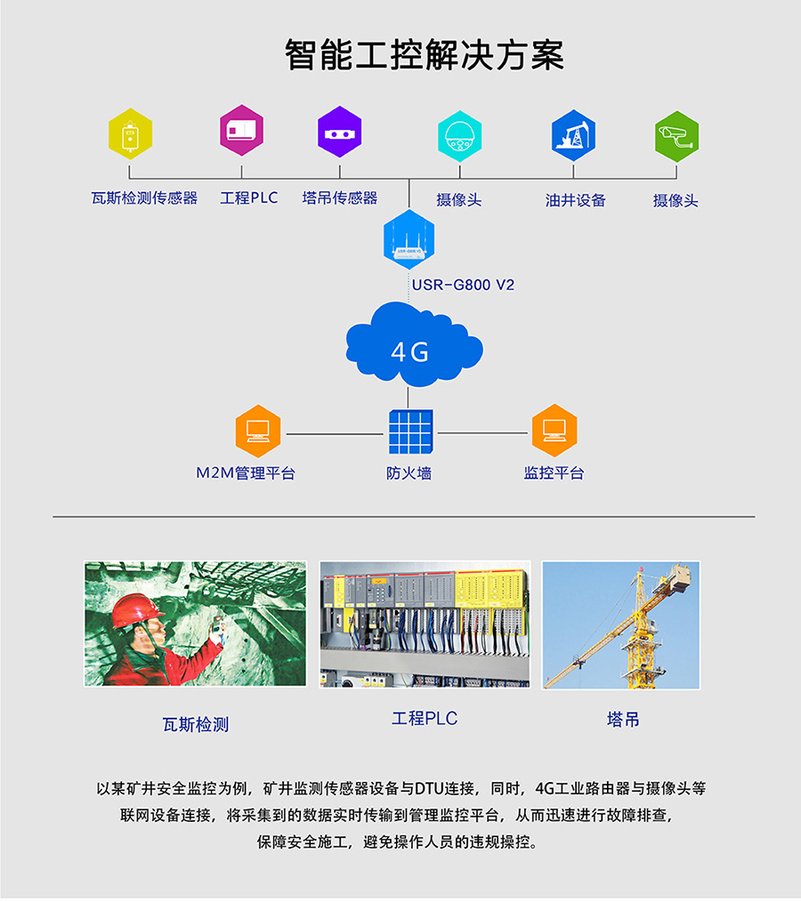 工業路由器圖片G800V2:智能工控解決方案 工業路由器圖片G800V2:智能工控解決方案