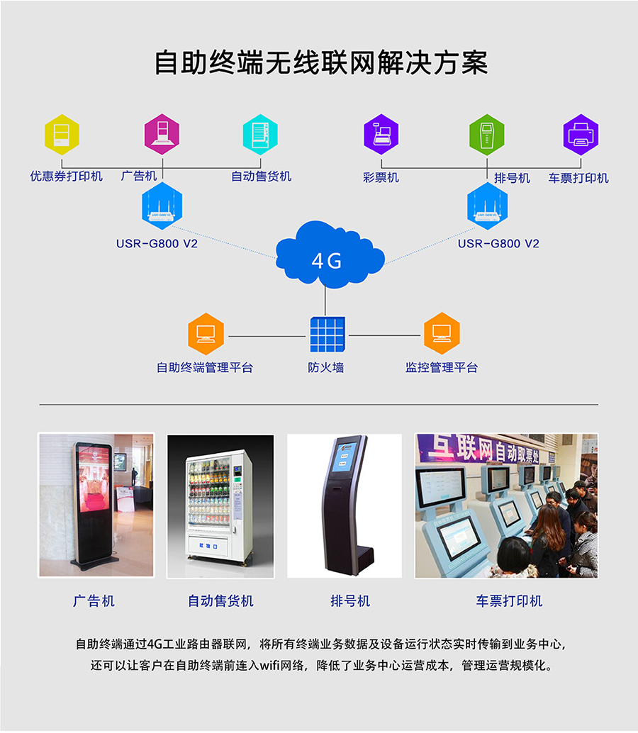 工業路由器G800V2:自助終端無線聯網解決方案 工業路由器G800V2:自助終端無線聯網解決方案
