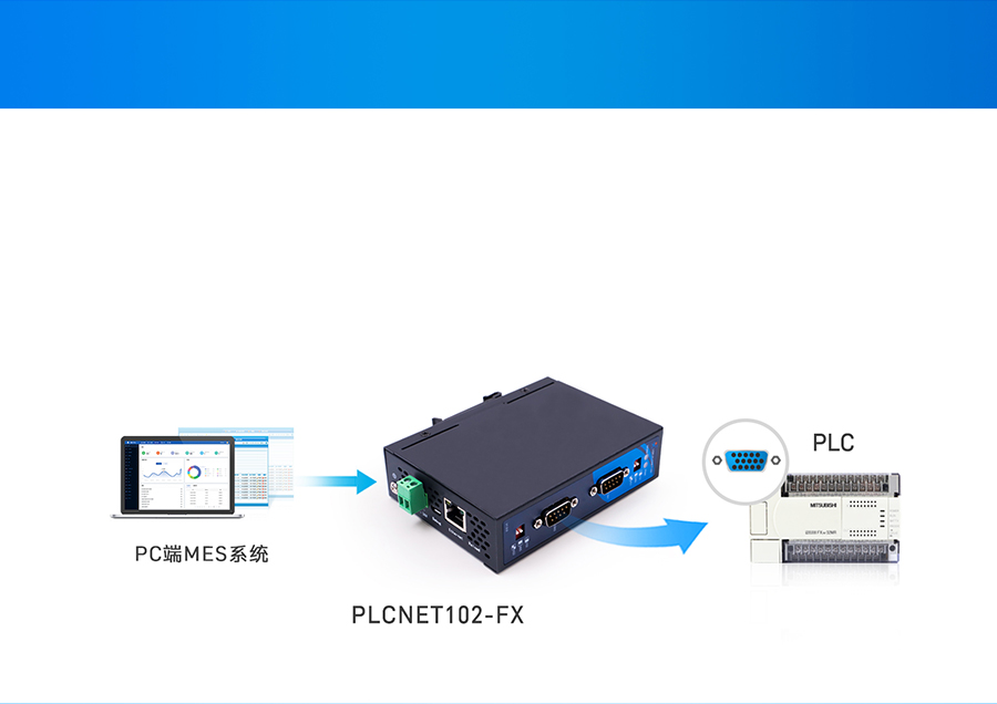 PLC��̫�WͨӍ̎������������