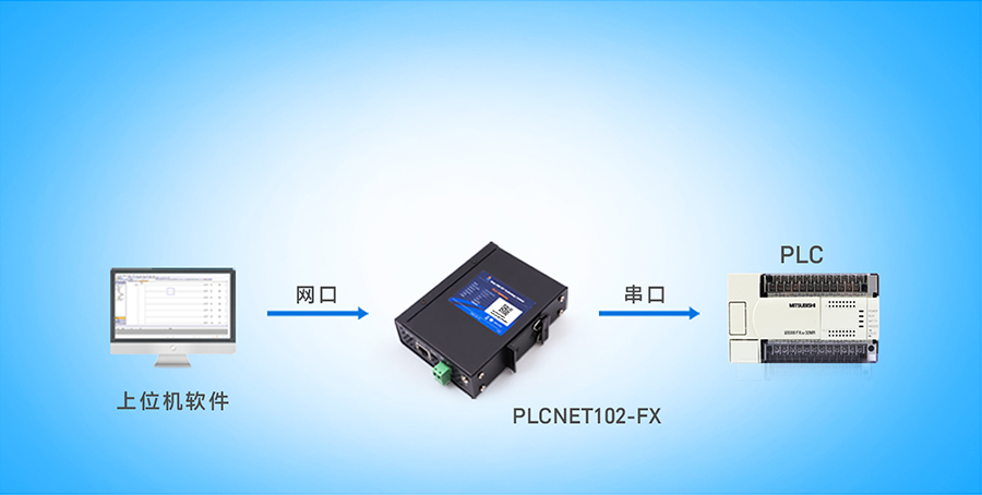 PLC��̫�WͨӍ̎�����W�������d
