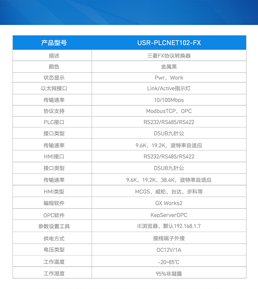 PLC��̫�WͨӍ̎����Ҏ�񅢔�