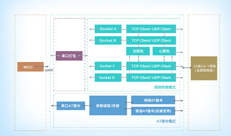 cat1的功能結構 cat1的功能結構