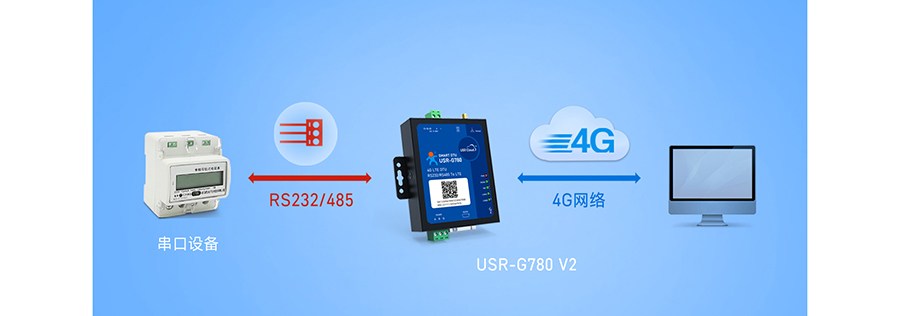 SMART DTU的工作模式：網絡透傳模式