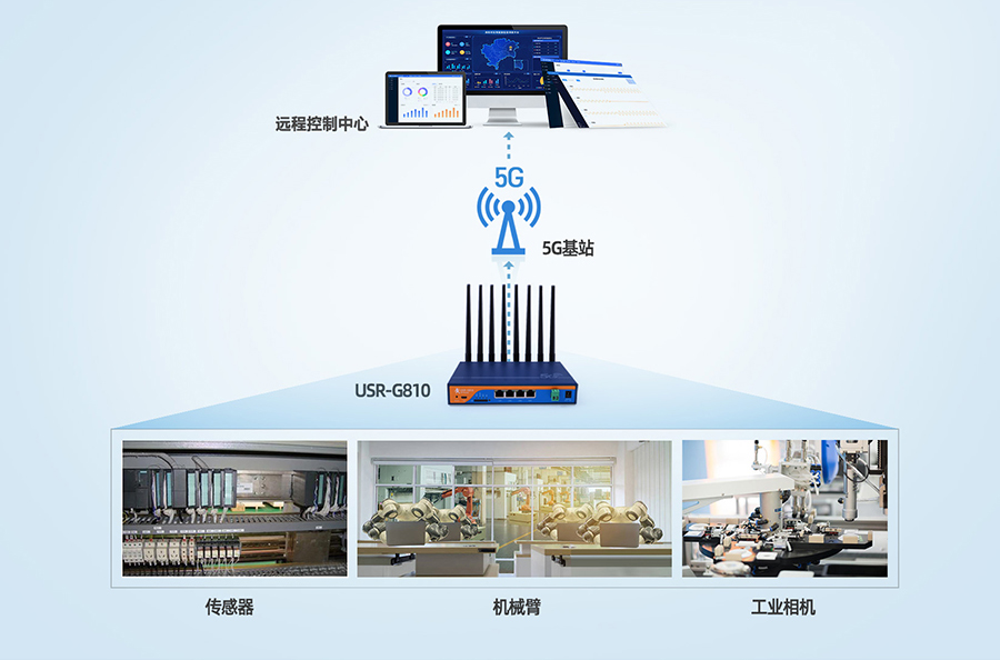 為什么企業(yè)5G對網(wǎng)絡運營商有意義