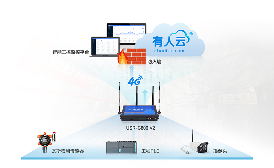 四口工業路由器應用：智能工控聯網應用案例