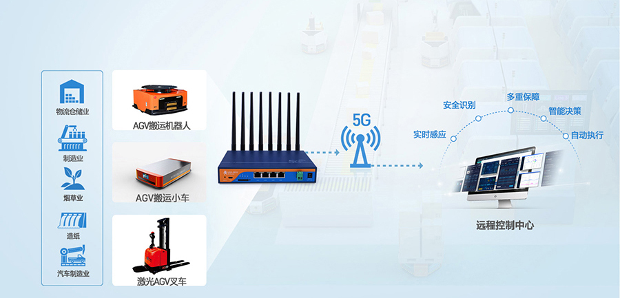 工業5G工業路由器：工廠AGV小車運輸5G傳輸解決方案