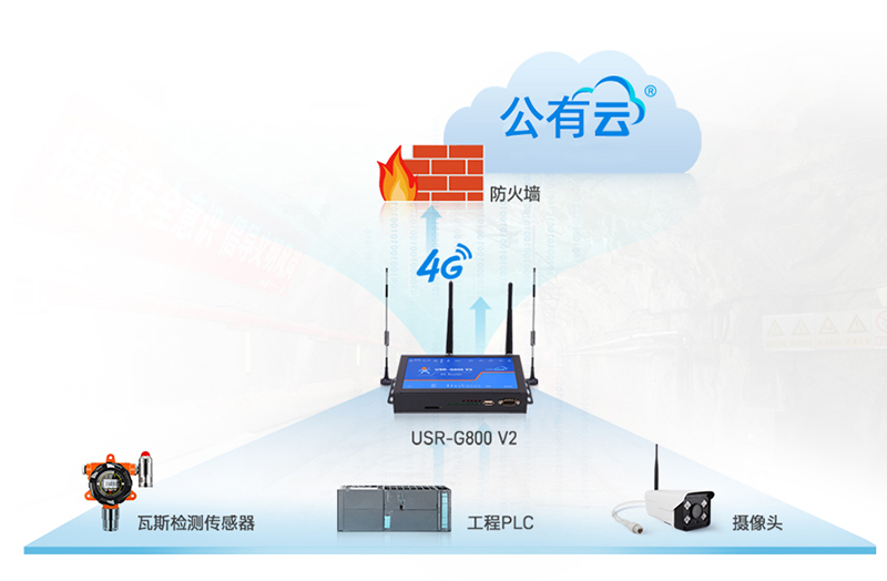 4G工業路由器無線客戶端功能應用
