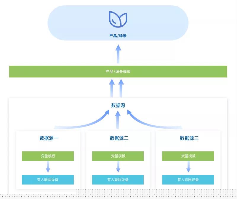 云平臺系統