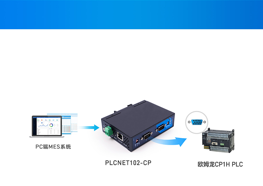 ��̫�WͨӍ̎���������÷� CP���ڔ����DModbus TCP�W�ڔ���