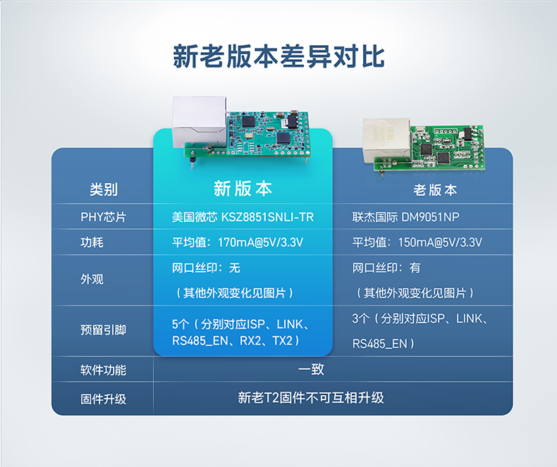 T2新老版本差異 T2新老版本差異