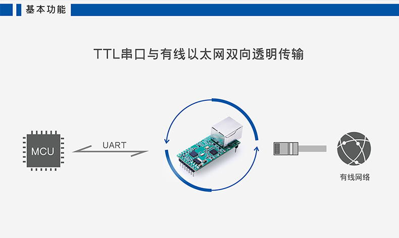 高性價比串口聯(lián)網(wǎng)模塊 T2基本功能 高性價比串口聯(lián)網(wǎng)模塊 T2基本功能