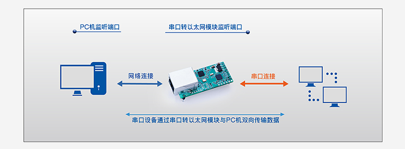 T2的UDP模式 T2的UDP模式