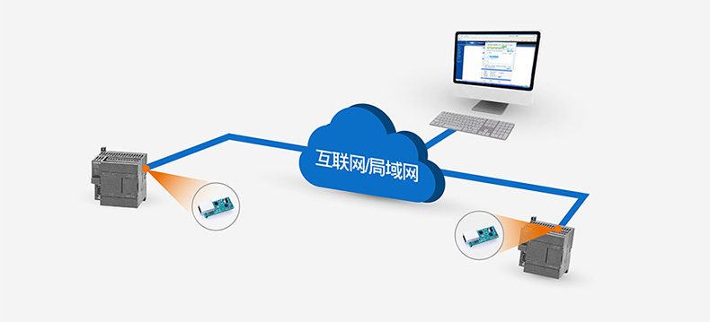T2的基本應(yīng)用圖 T2的基本應(yīng)用圖