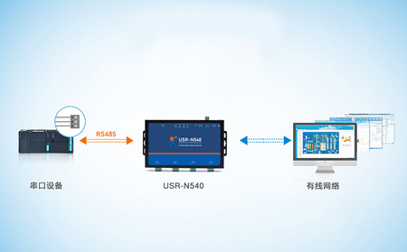 串口服務器的作用是什么