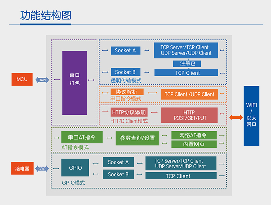 wifi模塊參數 wifi模塊參數