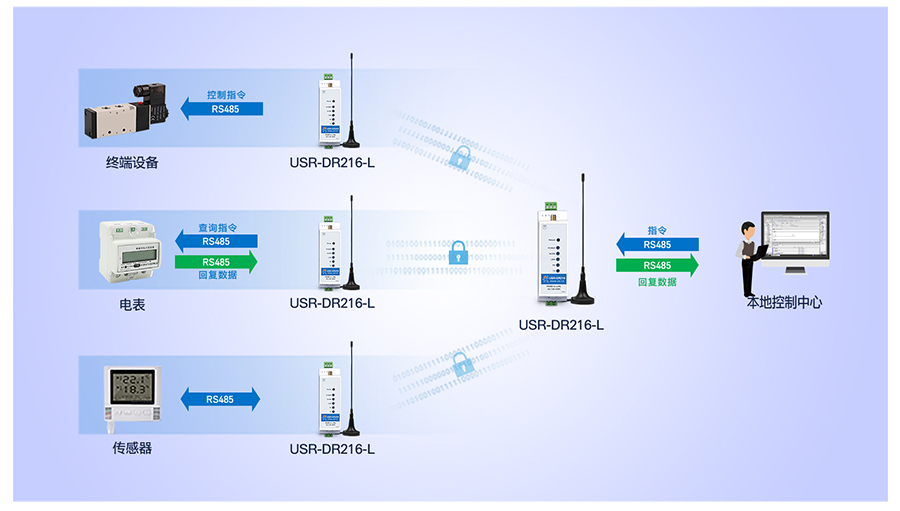 lora�����K�� ����DR216