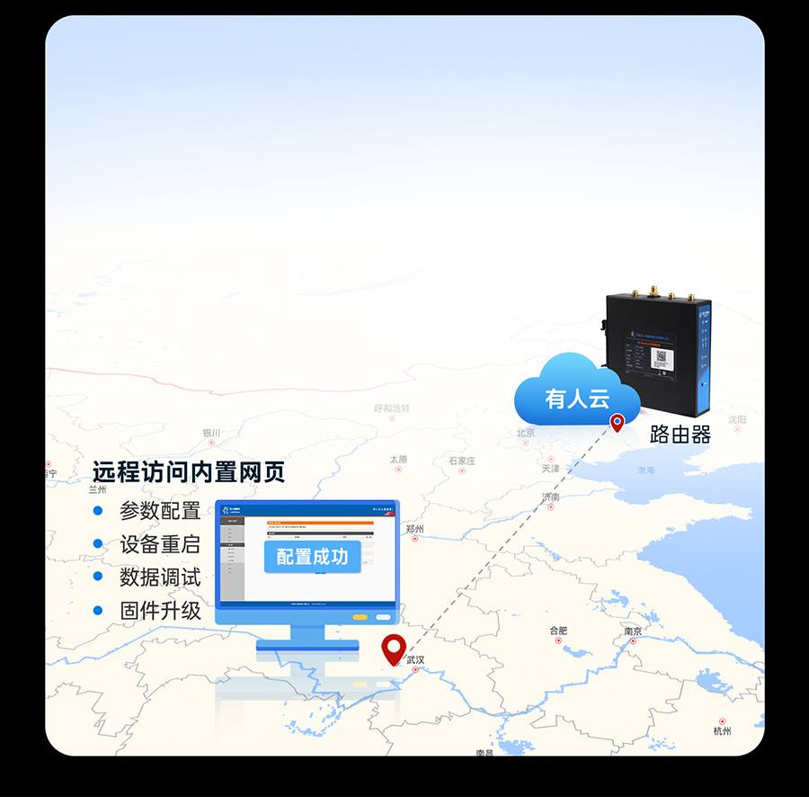 С�w�e5G RedCap���I·���� �h���\�S