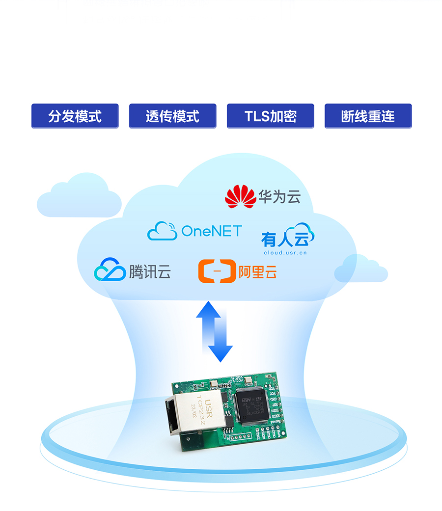��������̫�W(w��ng)ģ�K MQTT����