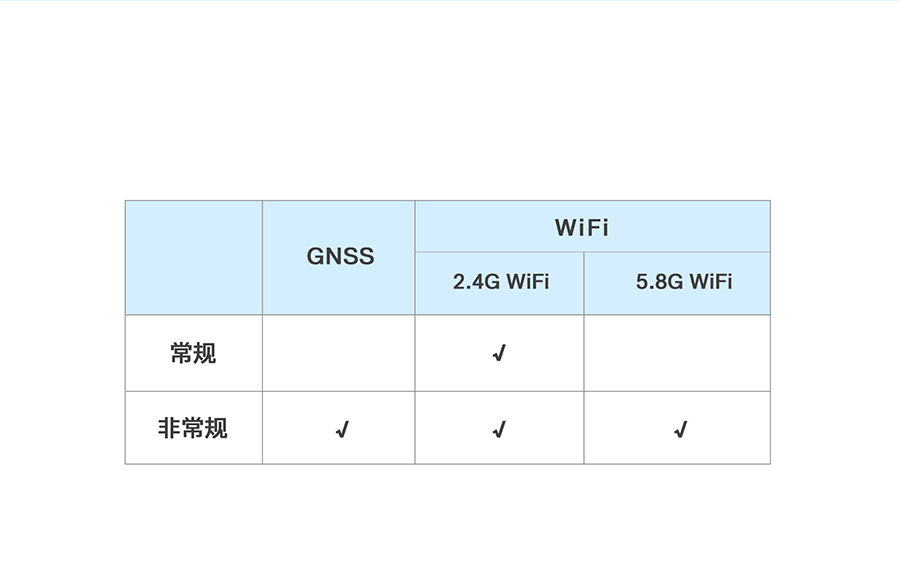 4G���I(y��)·�ɾW(w��ng)�P(gu��n)wifi����ȫ