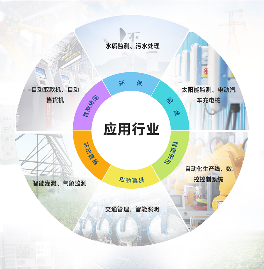4G���I(y��)·�ɾW(w��ng)�P(gu��n)�đ�(y��ng)���ИI(y��)