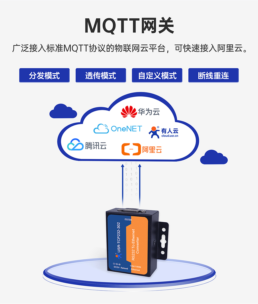 RS232�δ��ڷ����� MQTT�W�P