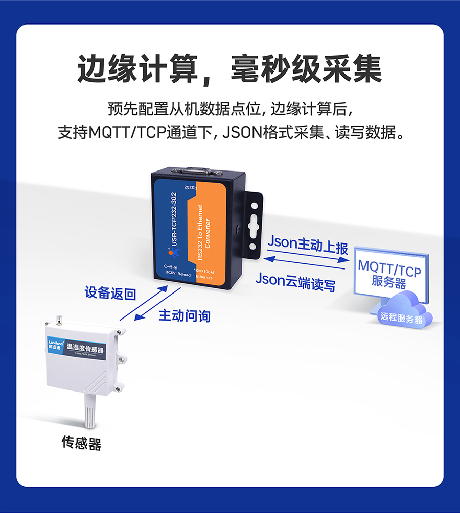 RS232�δ��ڷ����� ߅��Ӌ�㣬���뼉�ɼ�