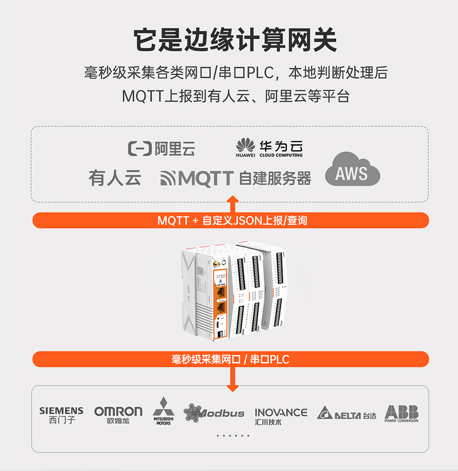 邊緣計算網關的功能