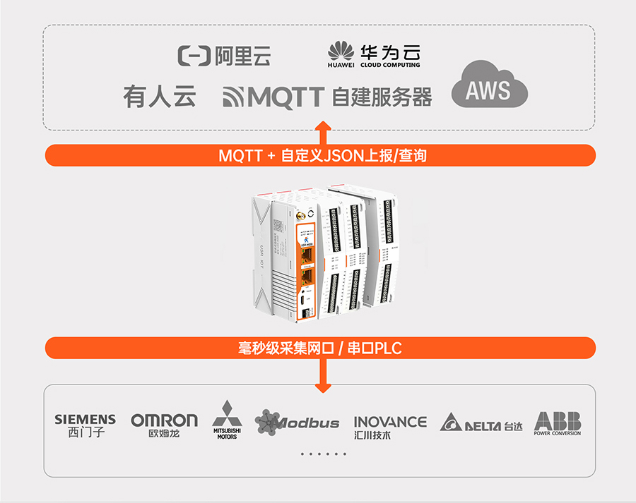 邊緣計算網(wǎng)關 邊緣計算功能 邊緣計算網(wǎng)關 邊緣計算功能