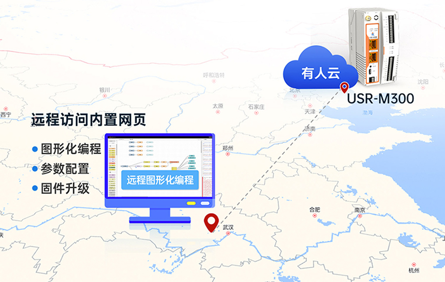 邊緣計算網(wǎng)關 遠程云端監(jiān)控 邊緣計算網(wǎng)關 遠程云端監(jiān)控