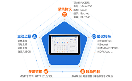 量子通信賦能物聯網一體屏：重構智慧城市的數據安全與智能決策體系