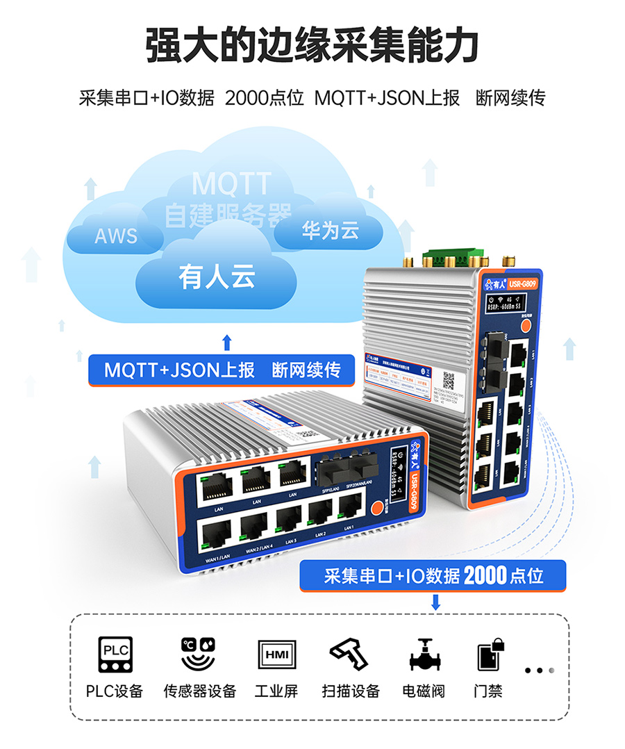 ǧ��߅��·����USR-G809s����(qi��ng)���߅���ɼ�����