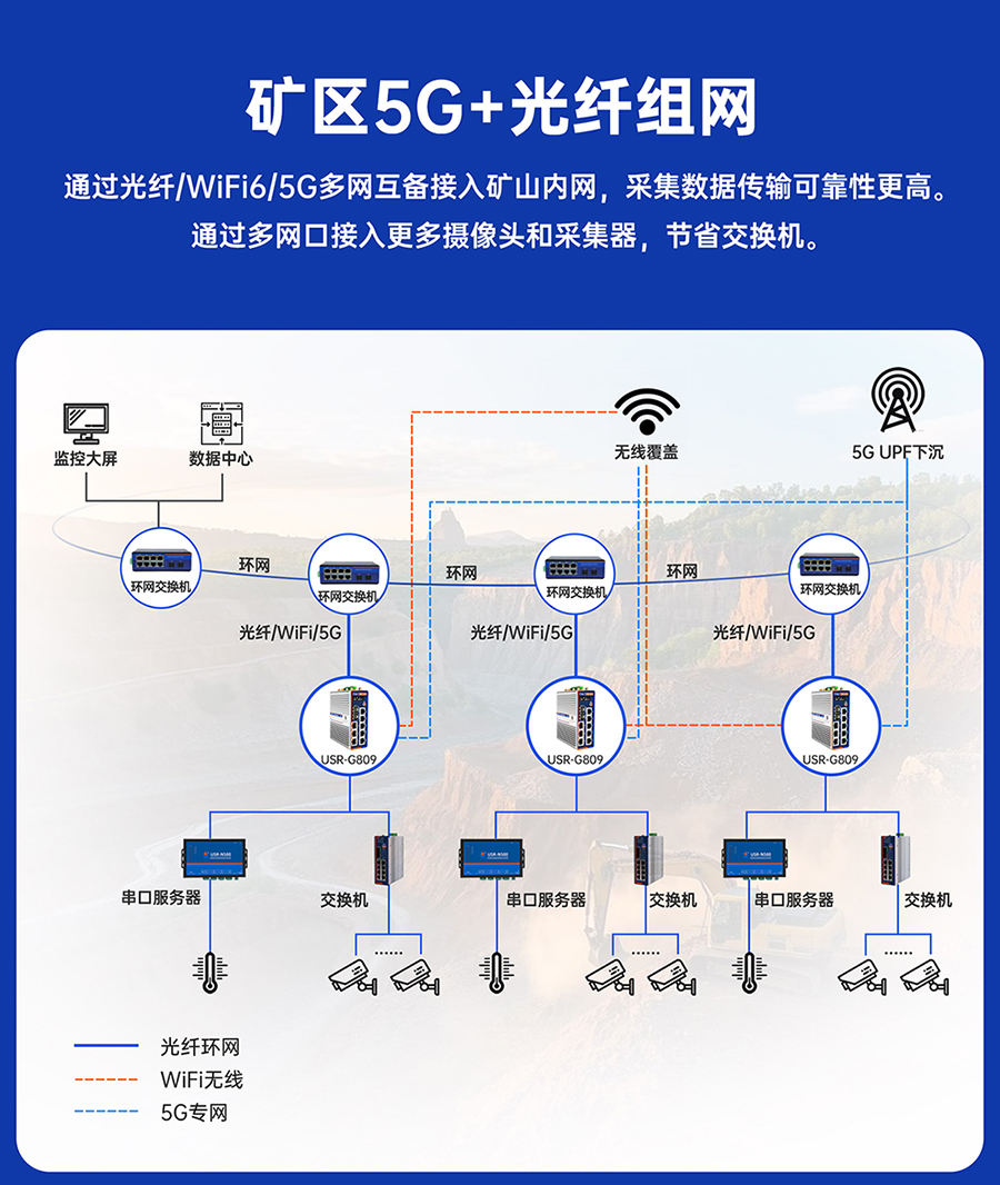 ǧ��߅��·����USR-G809s���V�^(q��)5G+���w�M�W(w��ng)