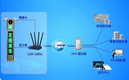 有人物聯(lián)工業(yè)路由器在智能制造行業(yè)的深度應(yīng)用：破解三大核心痛點